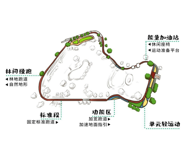 1590569678845489.jpg 金輝控股暖光社區(qū)能量環(huán)跑道